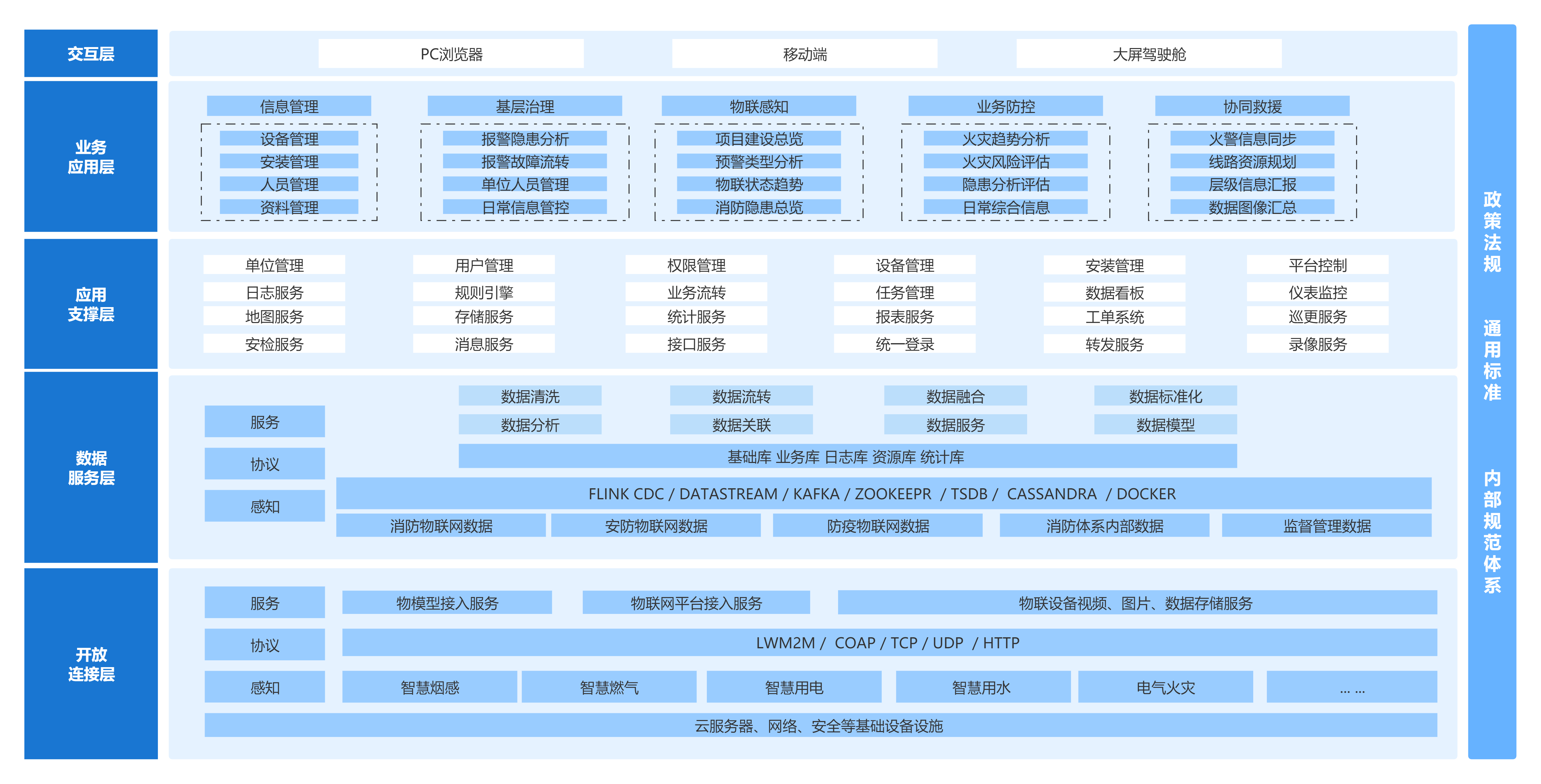 解決方案架構圖1.png