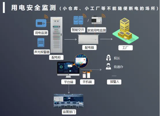 智慧安消一體化平臺