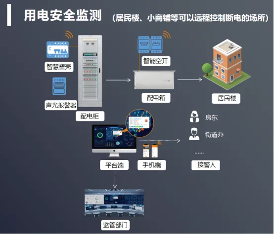 智慧安消一體化平臺